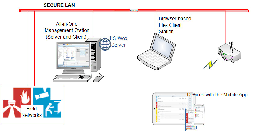 Local IIS Deployment on Intranet: All-in-One System Configuration