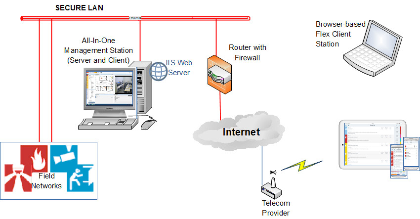 Local IIS Deployment on Internet (not recommended)