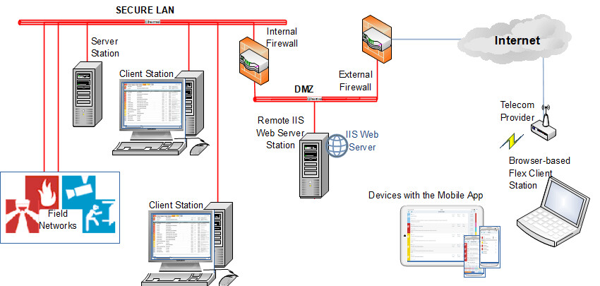 Remote IIS Deployment on Internet: Multi-Client System Configuration