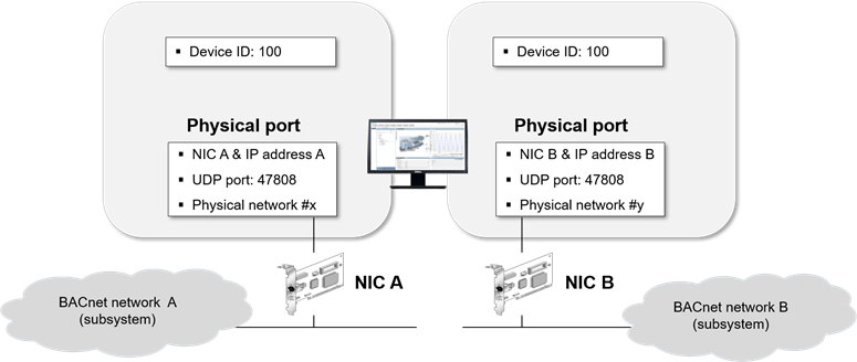 Interface