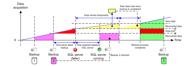 Simple History Data Backup